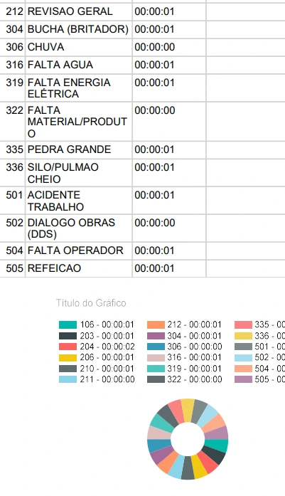 GESTÃO